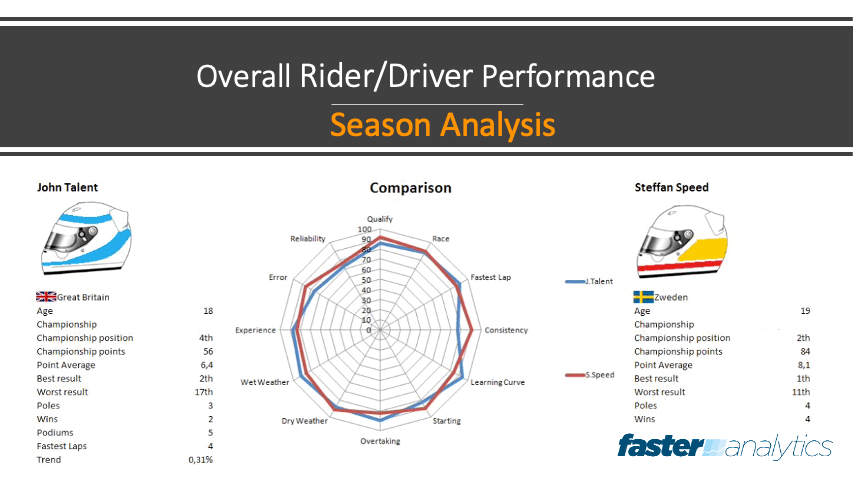 Faster Analytics Racing big data example Faster Analytics Racing big data example