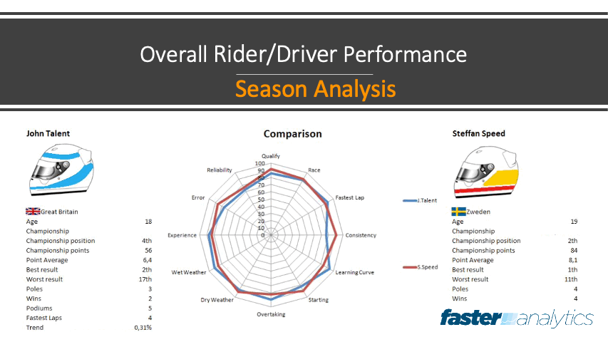 Faster Analytics Racing big data example